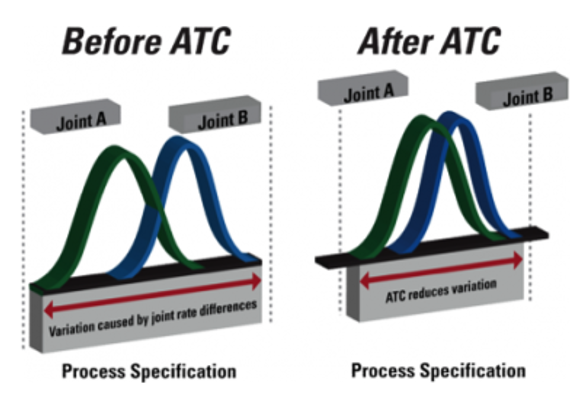 1486689631299544.png SAT_ATC-JOINTS.png